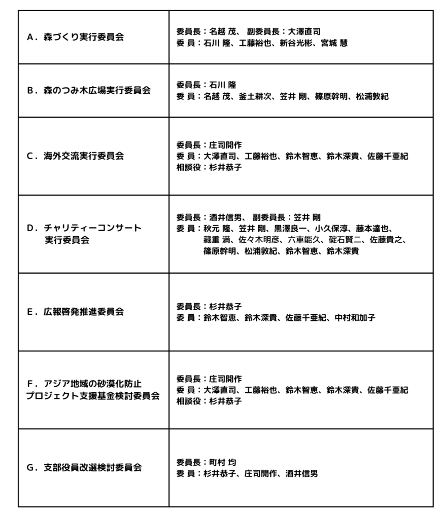 「敬称略」と「順不同」の違いは何ですか? | 順不同 敬称略 書き方 – BUXSW
