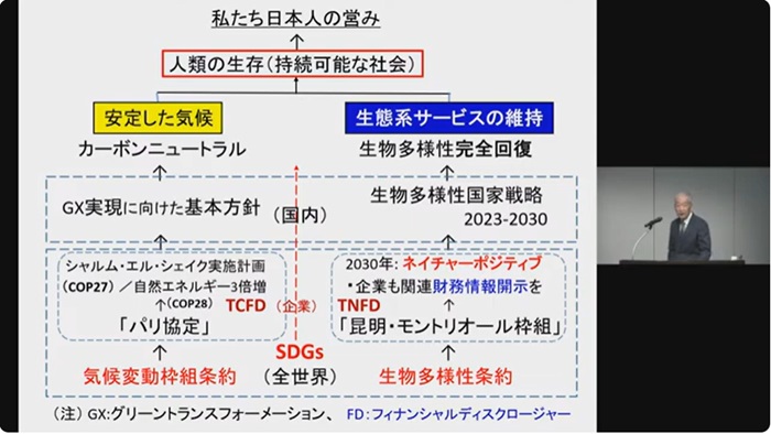 カーボンニュートラルと生物多様性